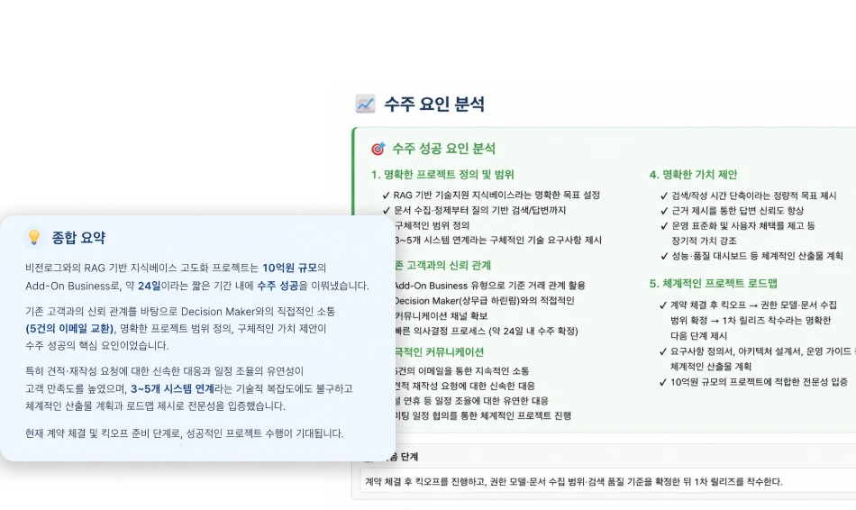 기회 승패 분석 예시